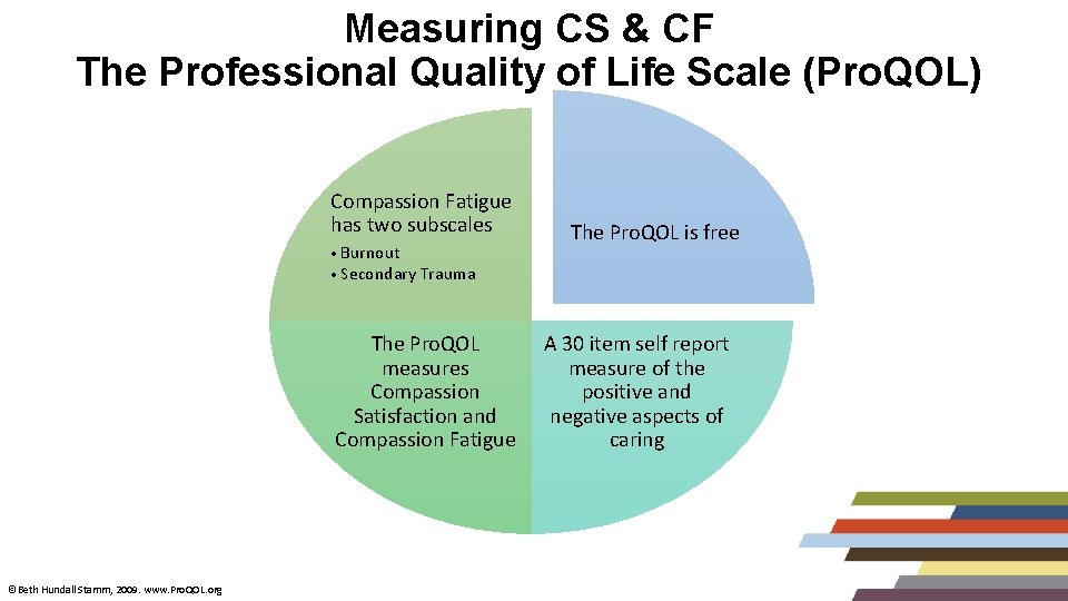 Measuring CS & CF The Professional Quality of Life Scale (Pro. QOL) Compassion Fatigue