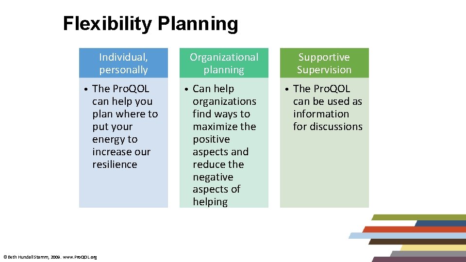 Flexibility Planning Individual, personally • The Pro. QOL can help you plan where to