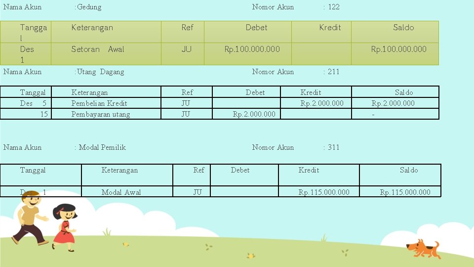 Nama Akun : Gedung Tangga l Des 1 Nama Akun Tanggal Des 5 15
