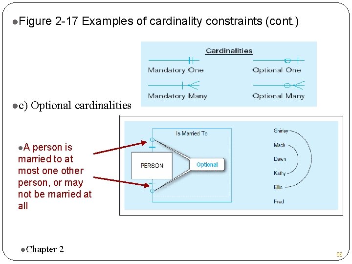 l. Figure lc) 2 -17 Examples of cardinality constraints (cont. ) Optional cardinalities l. l. Figure lc) 2 -17 Examples of cardinality constraints (cont. ) Optional cardinalities l.