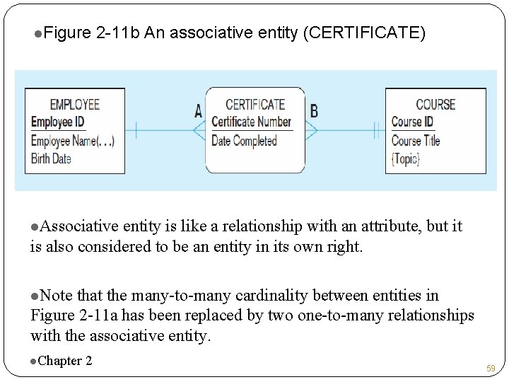 l. Figure 2 -11 b An associative entity (CERTIFICATE) l. Associative entity is like l. Figure 2 -11 b An associative entity (CERTIFICATE) l. Associative entity is like