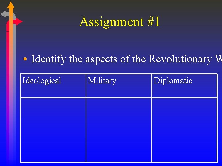 Assignment #1 • Identify the aspects of the Revolutionary W Ideological Military Diplomatic 