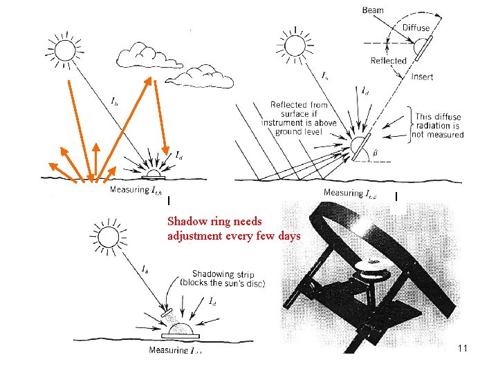 I I Shadow ring needs adjustment every few days HCB-3 Chap 4 B: Solar