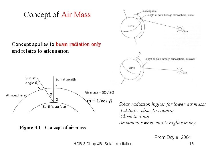 Concept of Air Mass Concept applies to beam radiation only and relates to attenuation