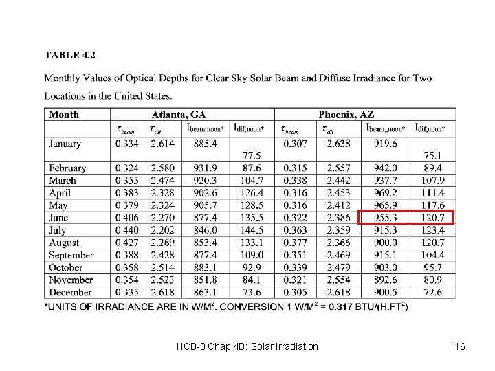 HCB-3 Chap 4 B: Solar Irradiation 16 