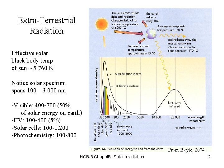 Extra-Terrestrial Radiation Effective solar black body temp of sun ~ 5, 760 K Notice