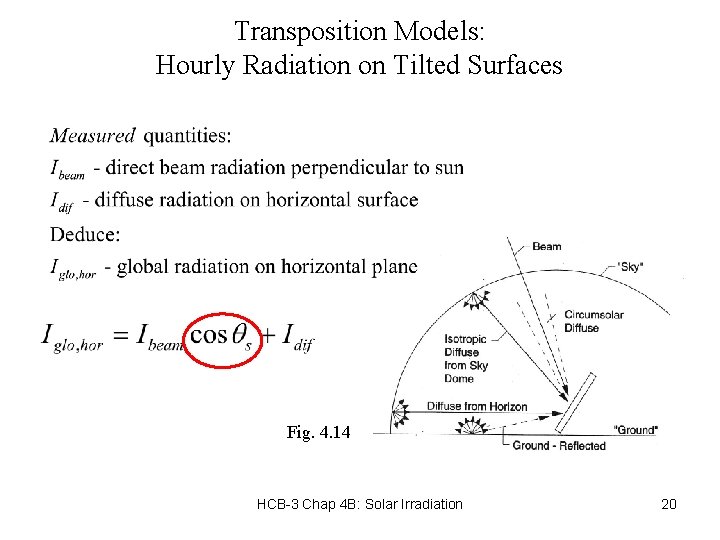 Transposition Models: Hourly Radiation on Tilted Surfaces Fig. 4. 14 HCB-3 Chap 4 B: