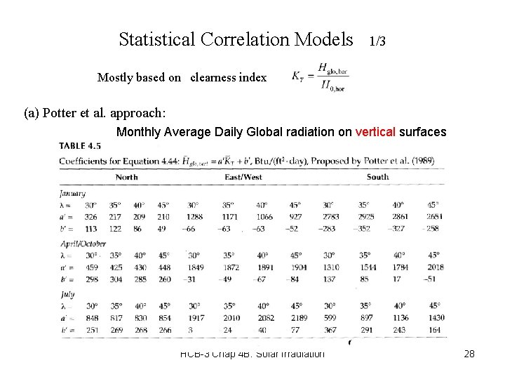 Statistical Correlation Models 1/3 Mostly based on clearness index (a) Potter et al. approach: