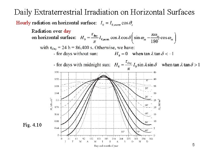 Daily Extraterrestrial Irradiation on Horizontal Surfaces Hourly radiation on horizontal surface: Radiation over day