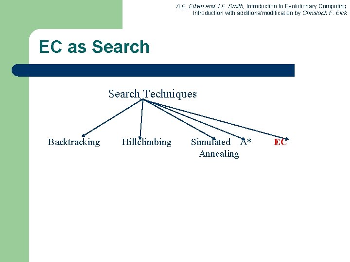A. E. Eiben and J. E. Smith, Introduction to Evolutionary Computing Introduction with additions/modification