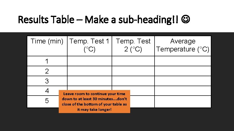 Results Table – Make a sub-heading!! Time (min) Temp. Test 1 Temp. Test Average