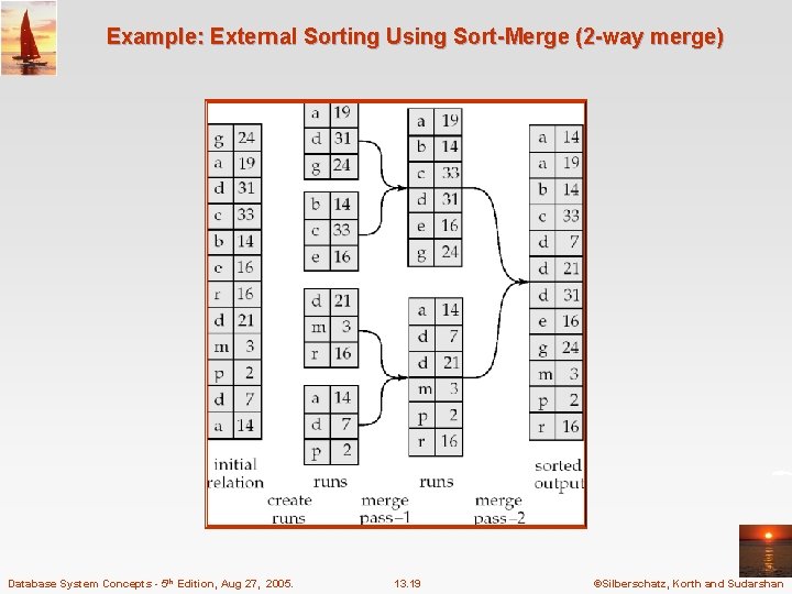 Example: External Sorting Using Sort-Merge (2 -way merge) Database System Concepts - 5 th