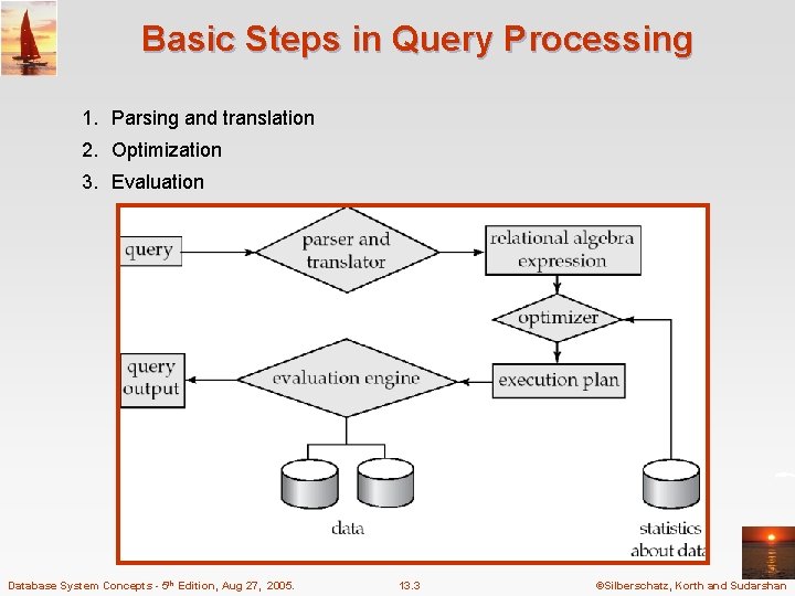 Basic Steps in Query Processing 1. Parsing and translation 2. Optimization 3. Evaluation Database
