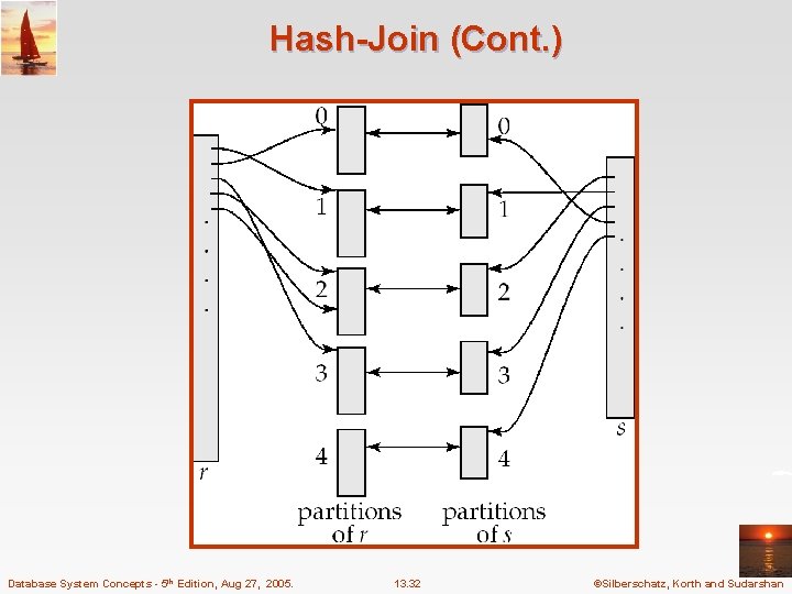 Hash-Join (Cont. ) Database System Concepts - 5 th Edition, Aug 27, 2005. 13.