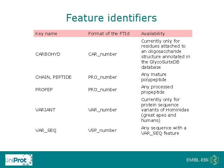 Feature identifiers Key name Format of the FTId Availability CARBOHYD CAR_number Currently only for
