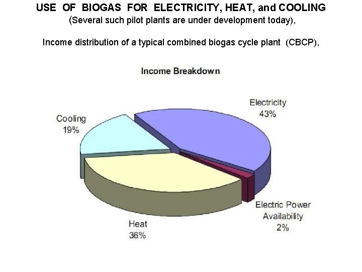 USE OF BIOGAS FOR ELECTRICITY, HEAT, and COOLING (Several such pilot plants are under