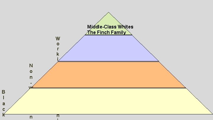 Middle-Class Whites The Finch Family B l a c k N o n W