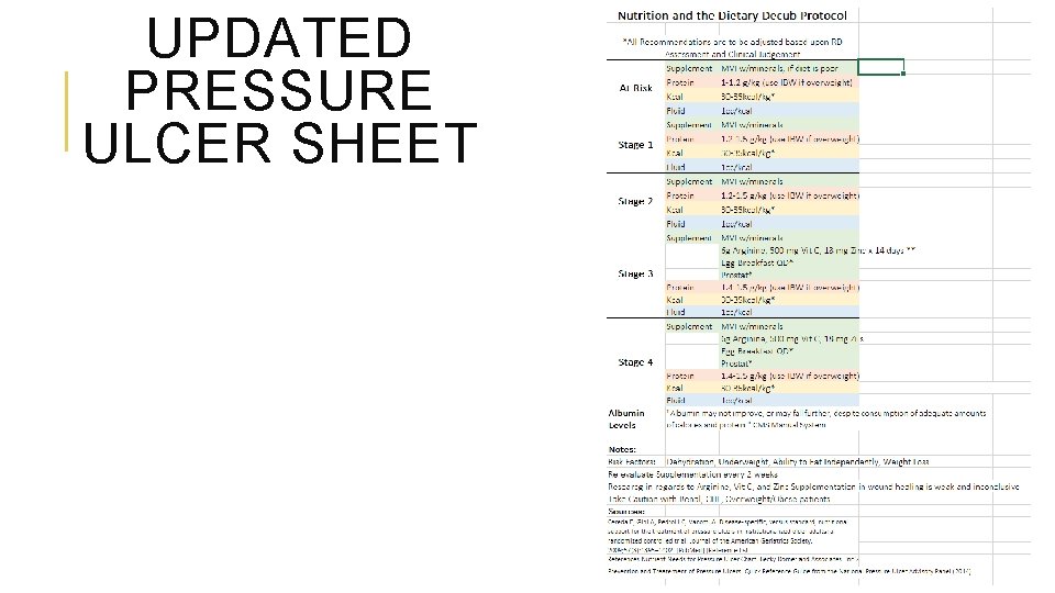 UPDATED PRESSURE ULCER SHEET 