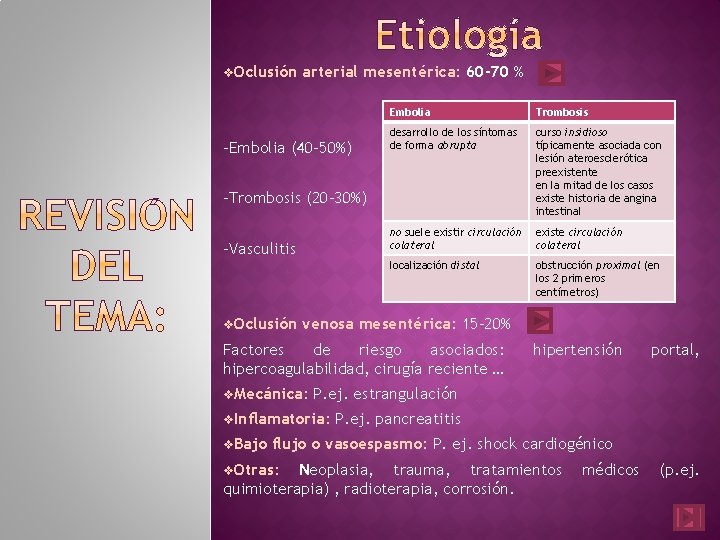 v. Oclusión arterial mesentérica: 60 -70 % -Embolia (40 -50%) Embolia Trombosis desarrollo de