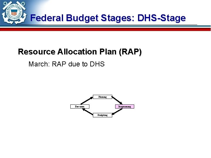 Federal Budget Stages: DHS-Stage Resource Allocation Plan (RAP) March: RAP due to DHS Planning