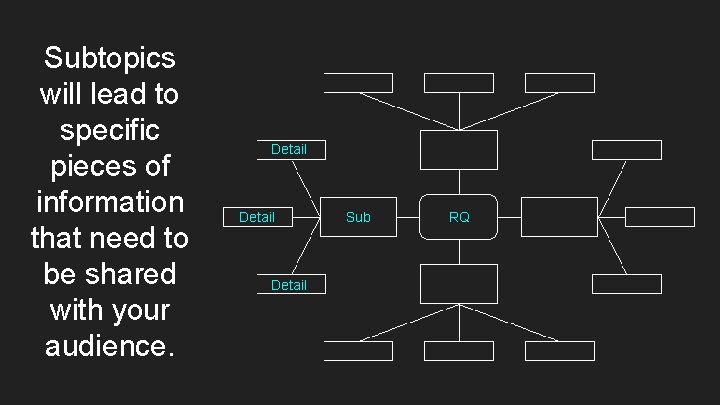 Subtopics will lead to specific pieces of information that need to be shared with Subtopics will lead to specific pieces of information that need to be shared with