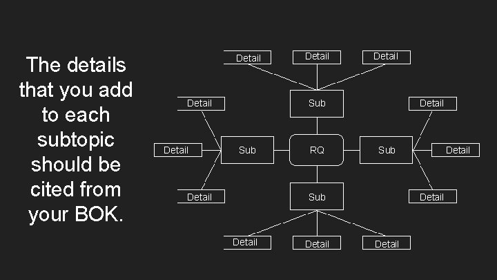 The details that you add to each subtopic should be cited from your BOK. The details that you add to each subtopic should be cited from your BOK.