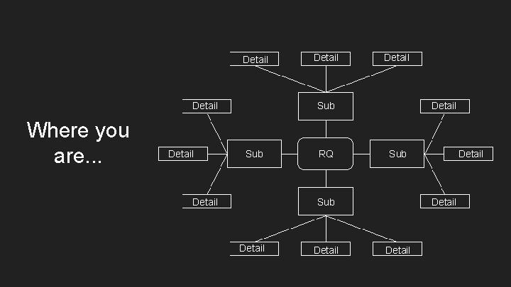 Detail Where you are. . . Detail Sub RQ Detail Sub Detail Detail Detail Where you are. . . Detail Sub RQ Detail Sub Detail Detail