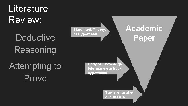 Literature Review: Deductive Reasoning Attempting to Prove Statement, Theory, or Hypothesis Academic Paper Body Literature Review: Deductive Reasoning Attempting to Prove Statement, Theory, or Hypothesis Academic Paper Body