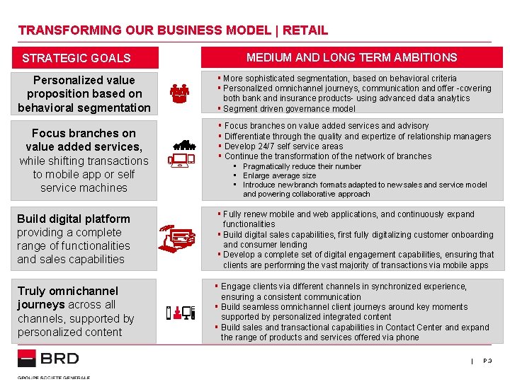 TRANSFORMING OUR BUSINESS MODEL | RETAIL STRATEGIC GOALS Personalized value proposition based on behavioral