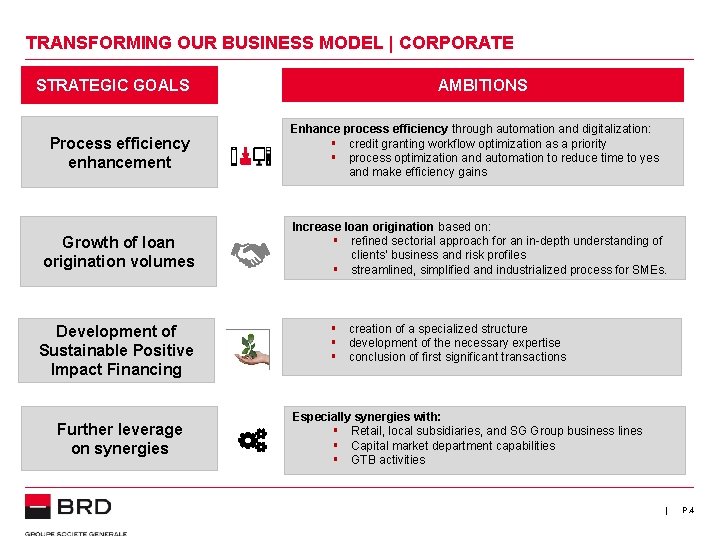TRANSFORMING OUR BUSINESS MODEL | CORPORATE STRATEGIC GOALS Process efficiency enhancement Growth of loan