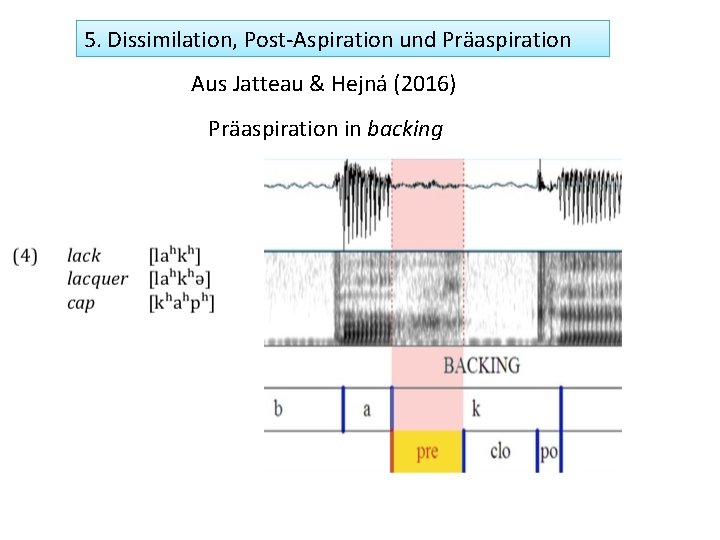 5. Dissimilation, Post-Aspiration und Präaspiration Aus Jatteau & Hejná (2016) Präaspiration in backing 
