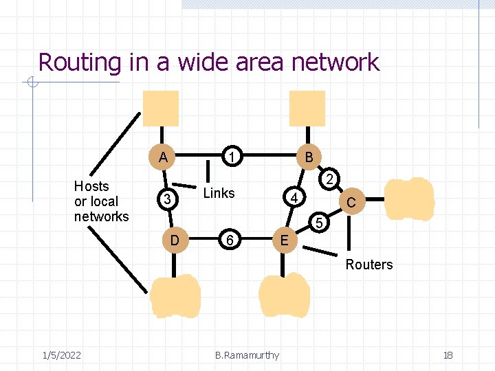 Routing in a wide area network A Hosts or local networks 1 3 B