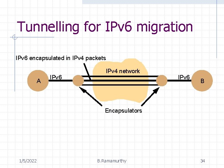 Tunnelling for IPv 6 migration IPv 6 encapsulated in IPv 4 packets A IPv