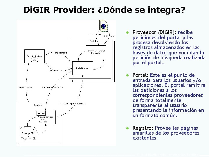 Di. GIR Provider: ¿Dónde se integra? l Proveedor (Di. GIR): recibe peticiones del portal