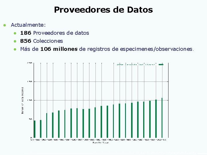 Proveedores de Datos l Actualmente: l 186 Proveedores de datos l 856 Colecciones l
