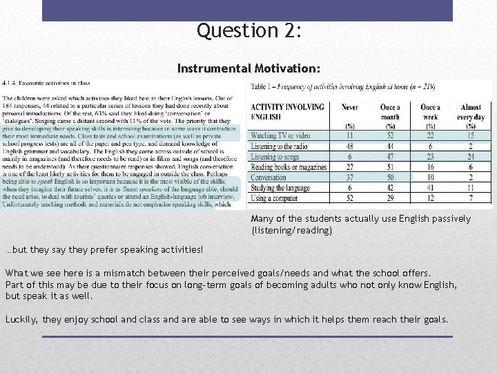 Question 2: Instrumental Motivation: Many of the students actually use English passively (listening/reading) …but