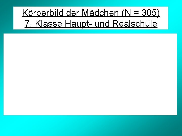 Körperbild der Mädchen (N = 305) 7. Klasse Haupt- und Realschule 