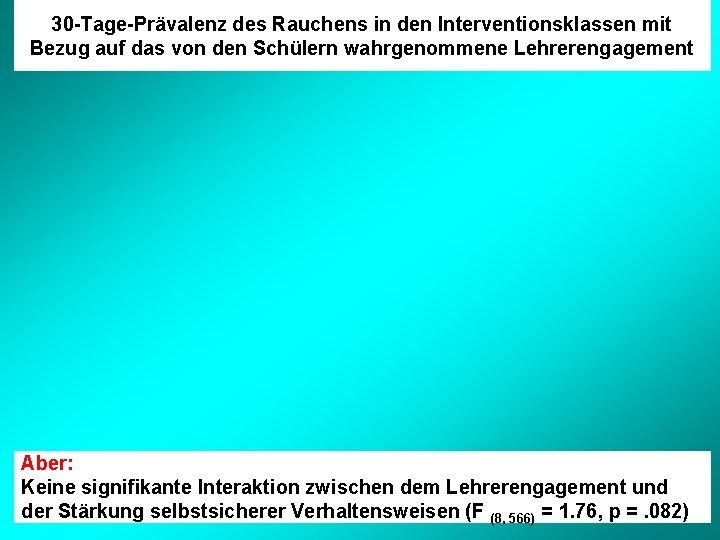 30 -Tage-Prävalenz des Rauchens in den Interventionsklassen mit Bezug auf das von den Schülern