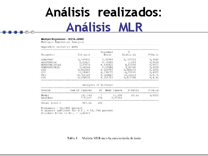 Análisis realizados: Análisis MLR 