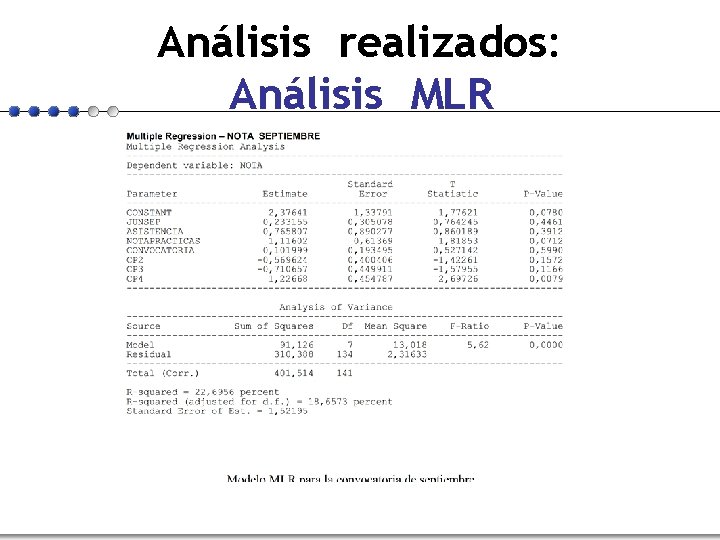 Análisis realizados: Análisis MLR 