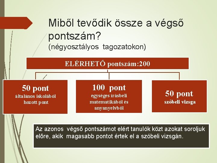 Miből tevődik össze a végső pontszám? (négyosztályos tagozatokon) ELÉRHETŐ pontszám: 200 50 pont 100