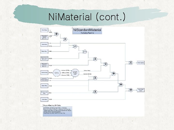 Ni. Material (cont. ) 