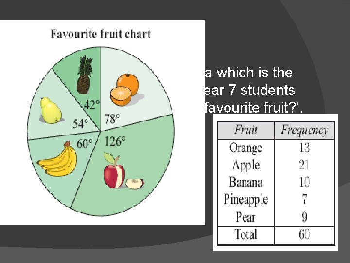 Example � Consider the following data which is the result of a survey where