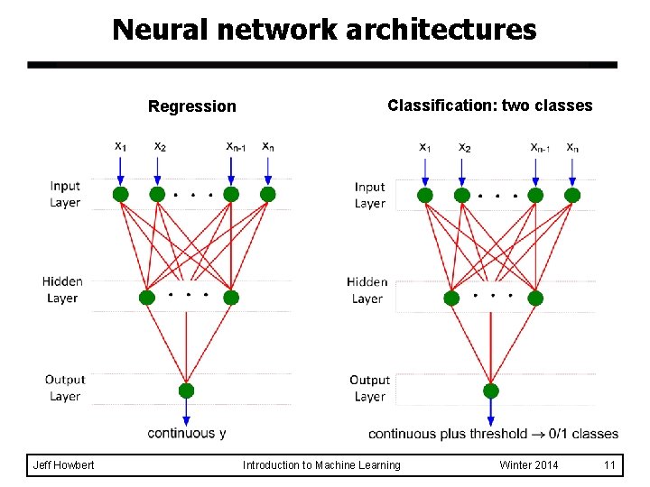 Neural network architectures Regression Jeff Howbert Classification: two classes Introduction to Machine Learning Winter Neural network architectures Regression Jeff Howbert Classification: two classes Introduction to Machine Learning Winter