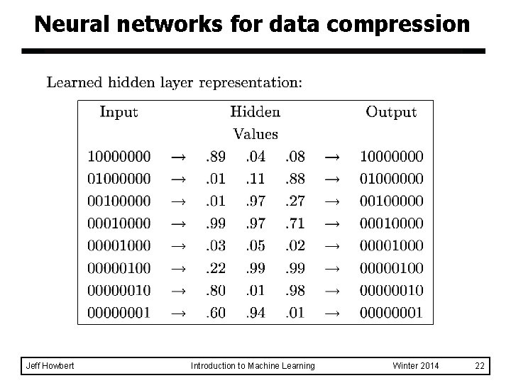 Neural networks for data compression Jeff Howbert Introduction to Machine Learning Winter 2014 22
