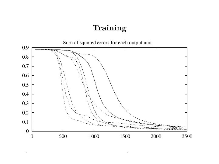 Jeff Howbert Introduction to Machine Learning Winter 2014 23 