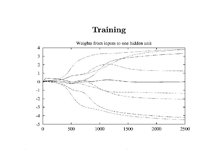 Jeff Howbert Introduction to Machine Learning Winter 2014 25 Jeff Howbert Introduction to Machine Learning Winter 2014 25