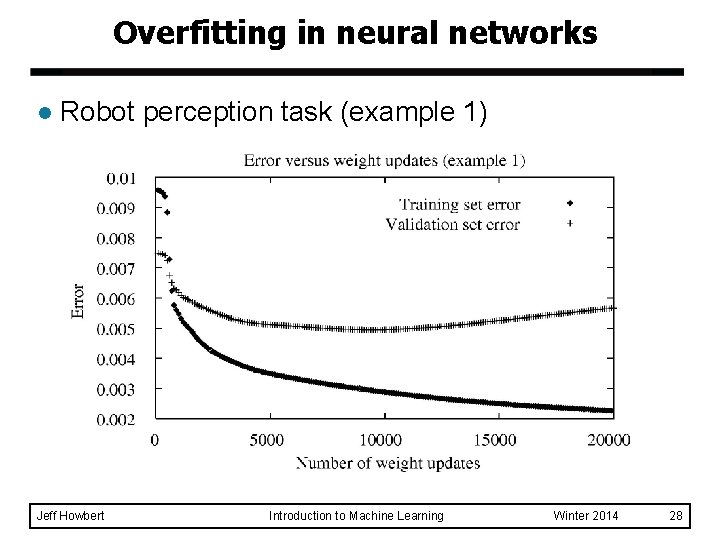 Overfitting in neural networks l Robot perception task (example 1) Jeff Howbert Introduction to