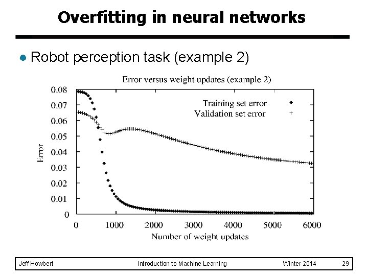 Overfitting in neural networks l Robot perception task (example 2) Jeff Howbert Introduction to