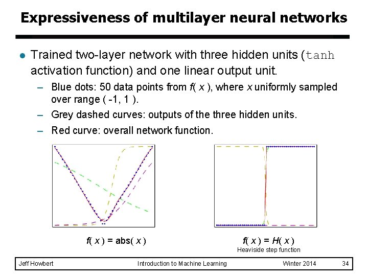 Expressiveness of multilayer neural networks l Trained two-layer network with three hidden units (tanh